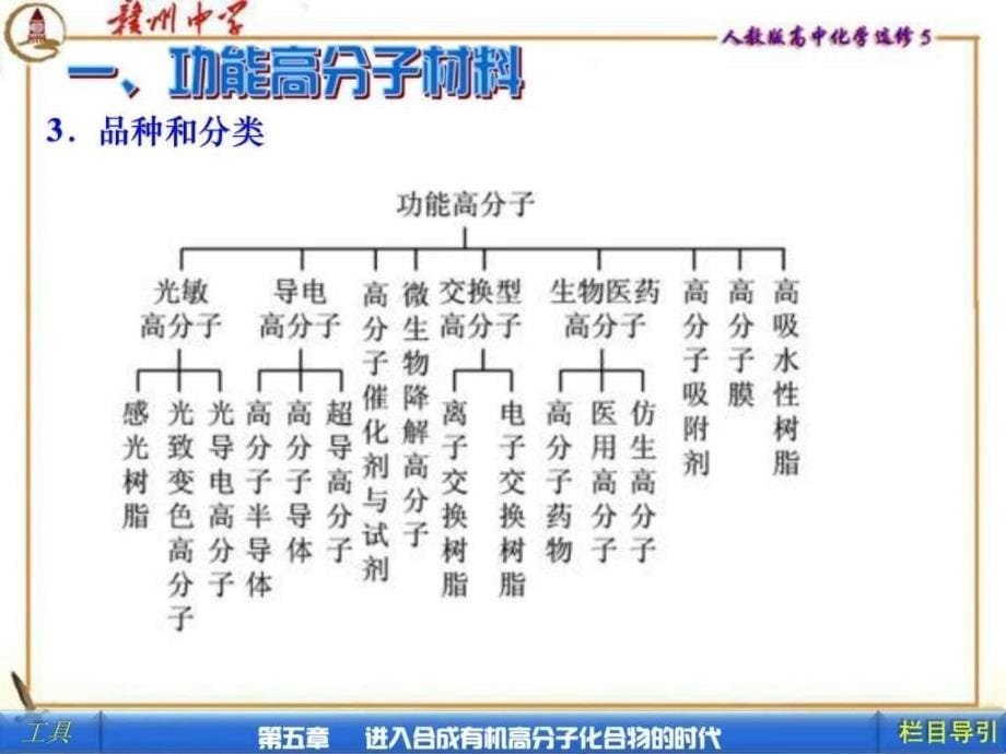 选修5功能高分子材料.ppt_第5页