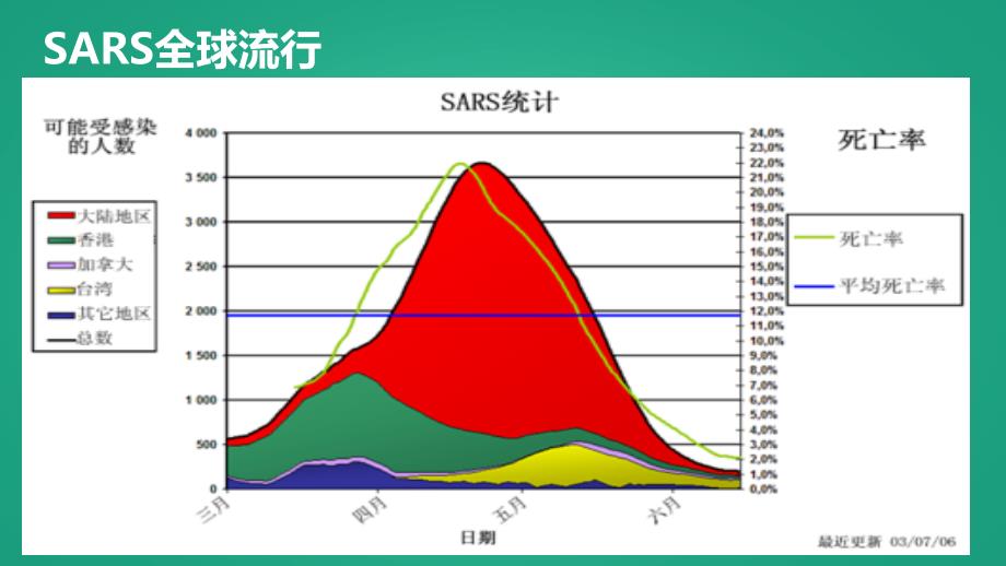 如何应对突发公共卫生事件——急诊科.ppt_第3页