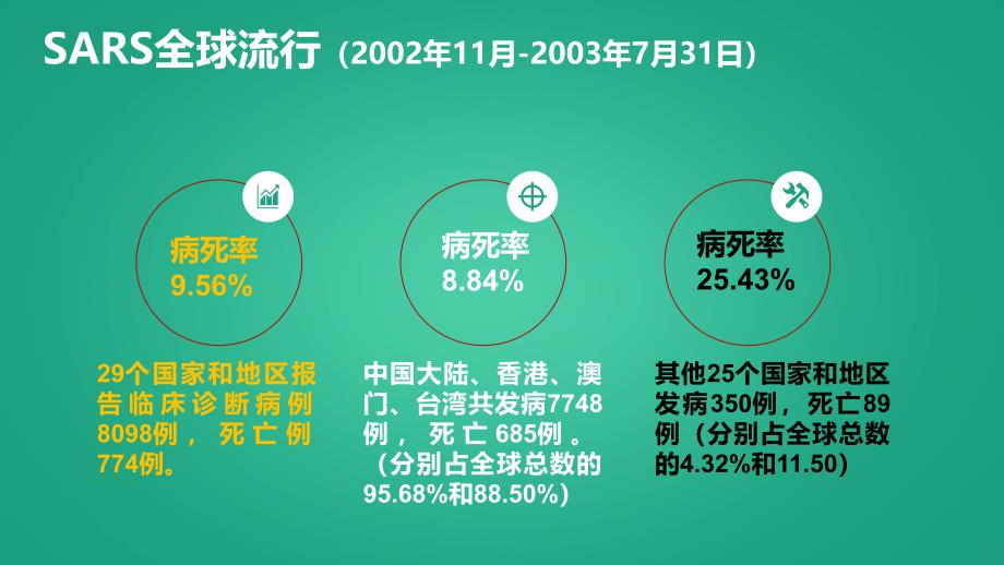 如何应对突发公共卫生事件——急诊科.ppt_第4页