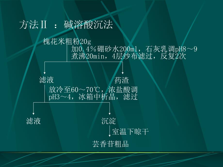 天然产物实验_第4页