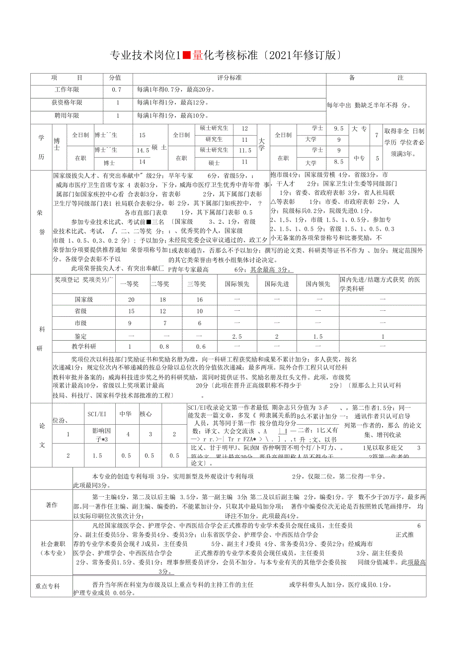 专业技术岗位晋升量化考核标_第1页