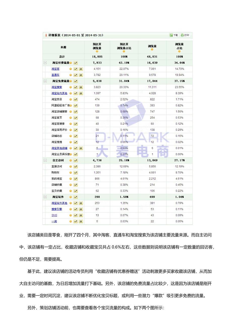 让数据分析成为活动策划的参谋_第3页