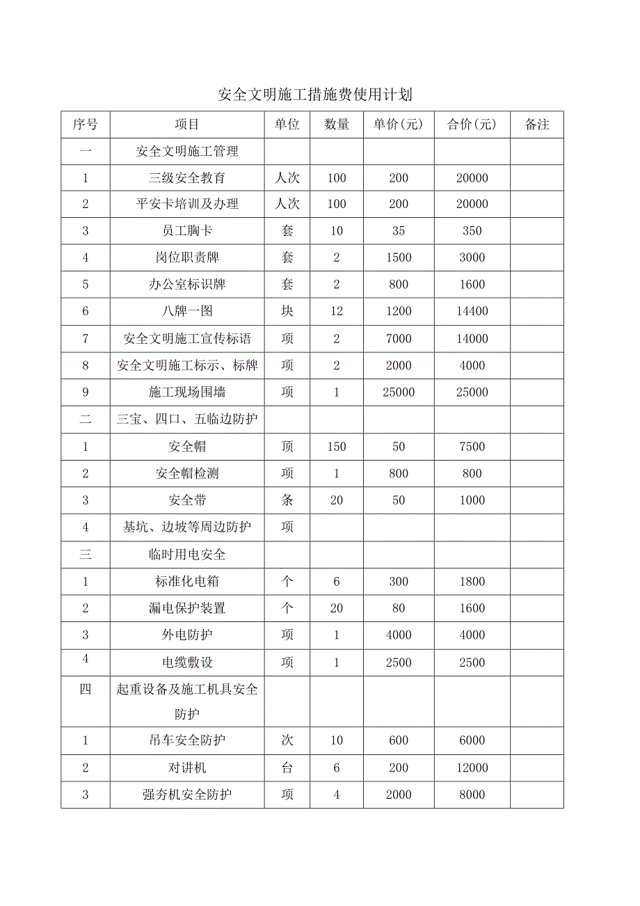 施工合同中约定的安全防护、文明施工措施费用支付计划_第3页