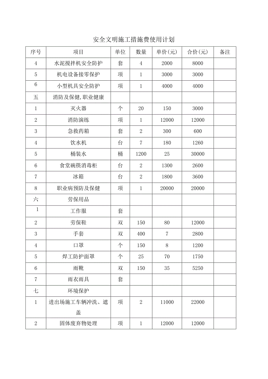 施工合同中约定的安全防护、文明施工措施费用支付计划_第4页