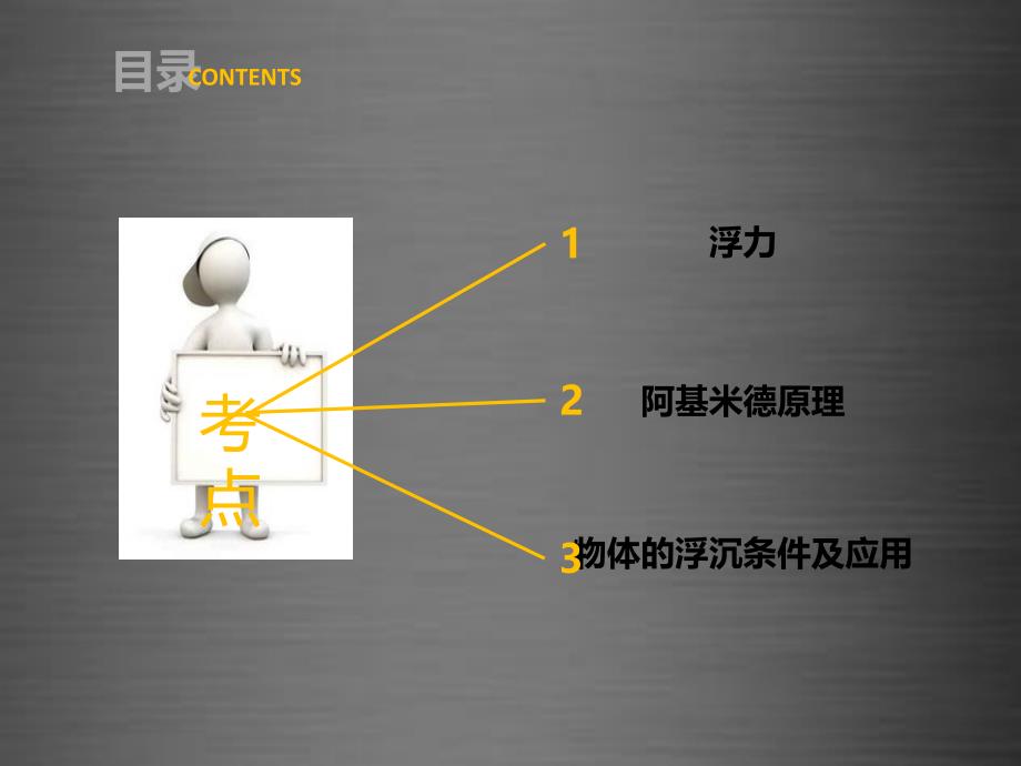 第10章浮力复习课件新人教版_第4页