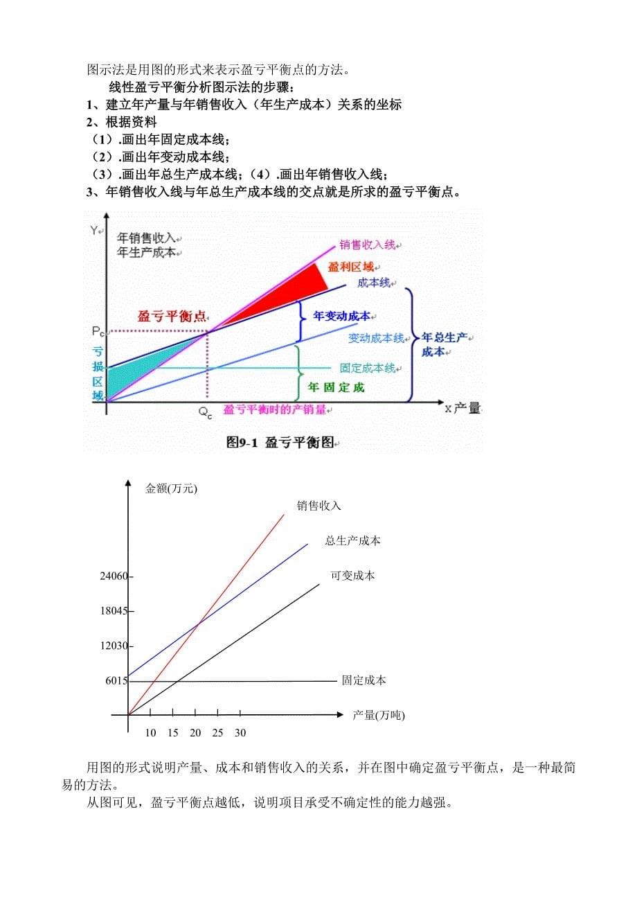 投资项目决策与风险分析第六章投资项目的不确定性分析_第5页