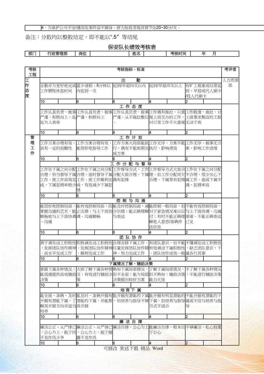 保安员绩效考评方案_第4页