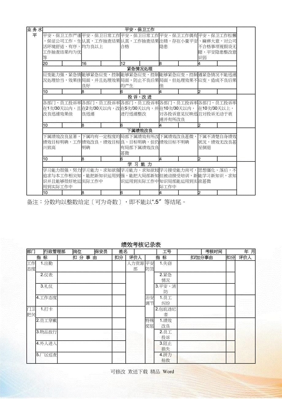 保安员绩效考评方案_第5页