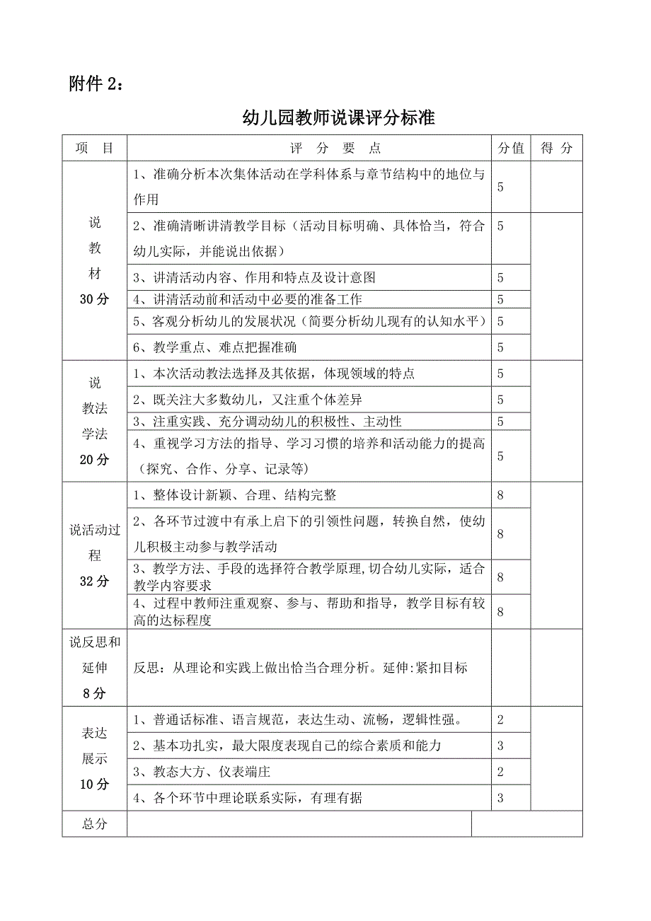 幼儿园说课评分标准_第1页