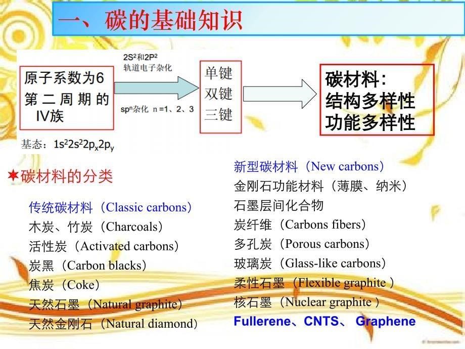 碳材料概述课件_第5页