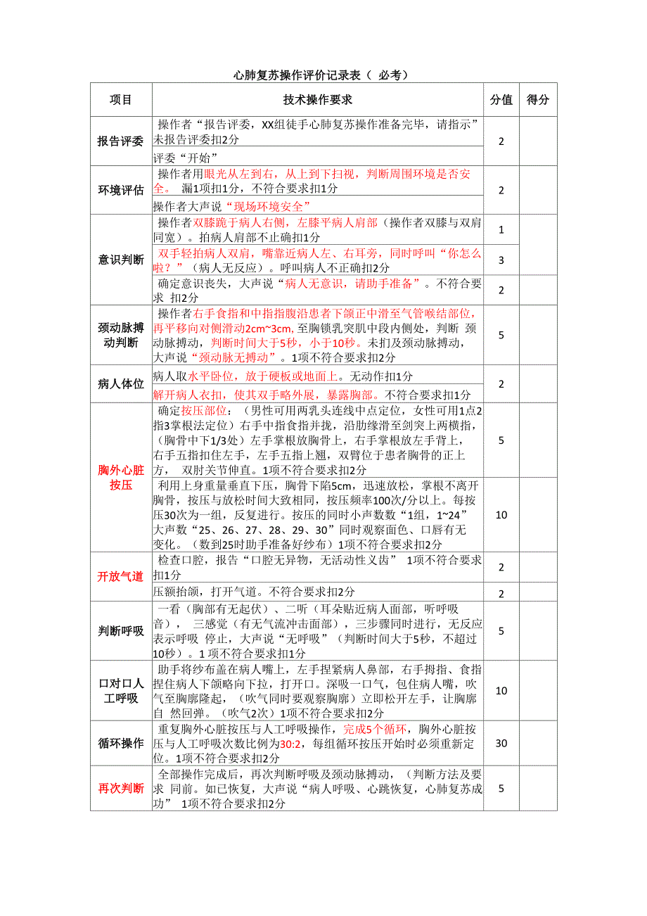 心肺复苏操作评分_第1页