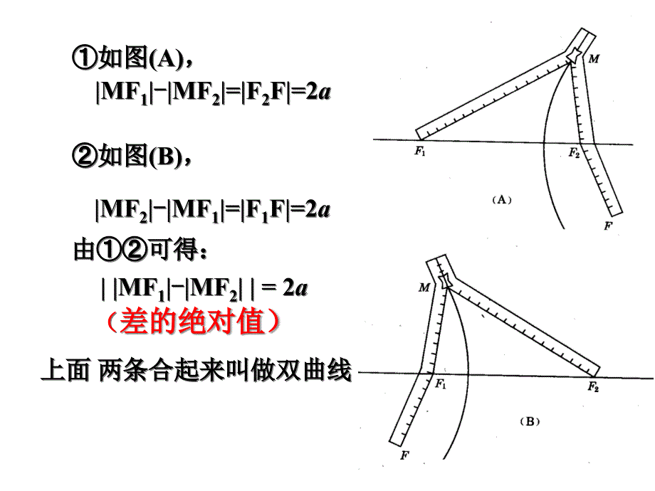 广东省某学校高中数学选修1-1课件：221双曲线与其标准方程-(共24张)_第4页