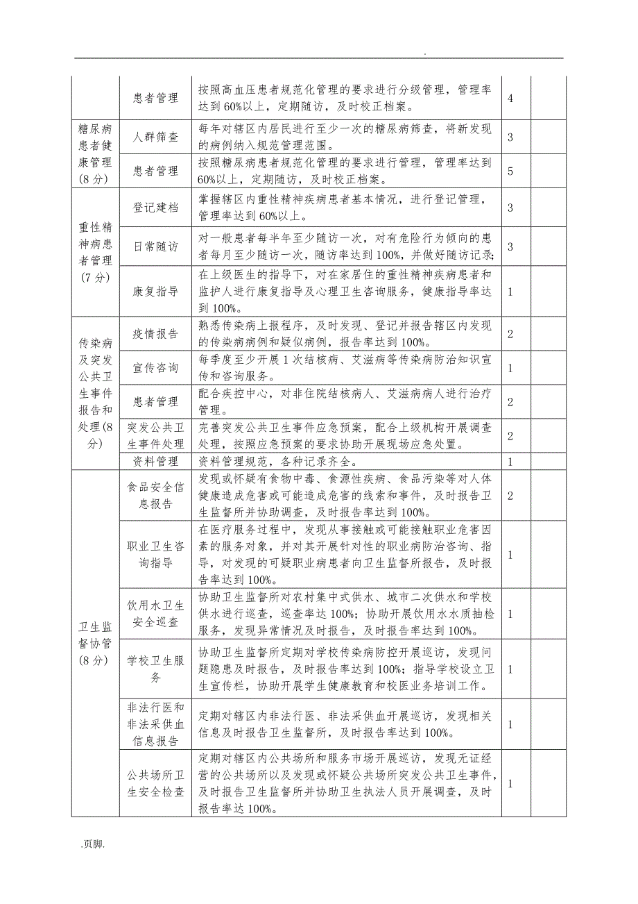 互助县基本公共卫生服务项目乡级合同范本书_第4页