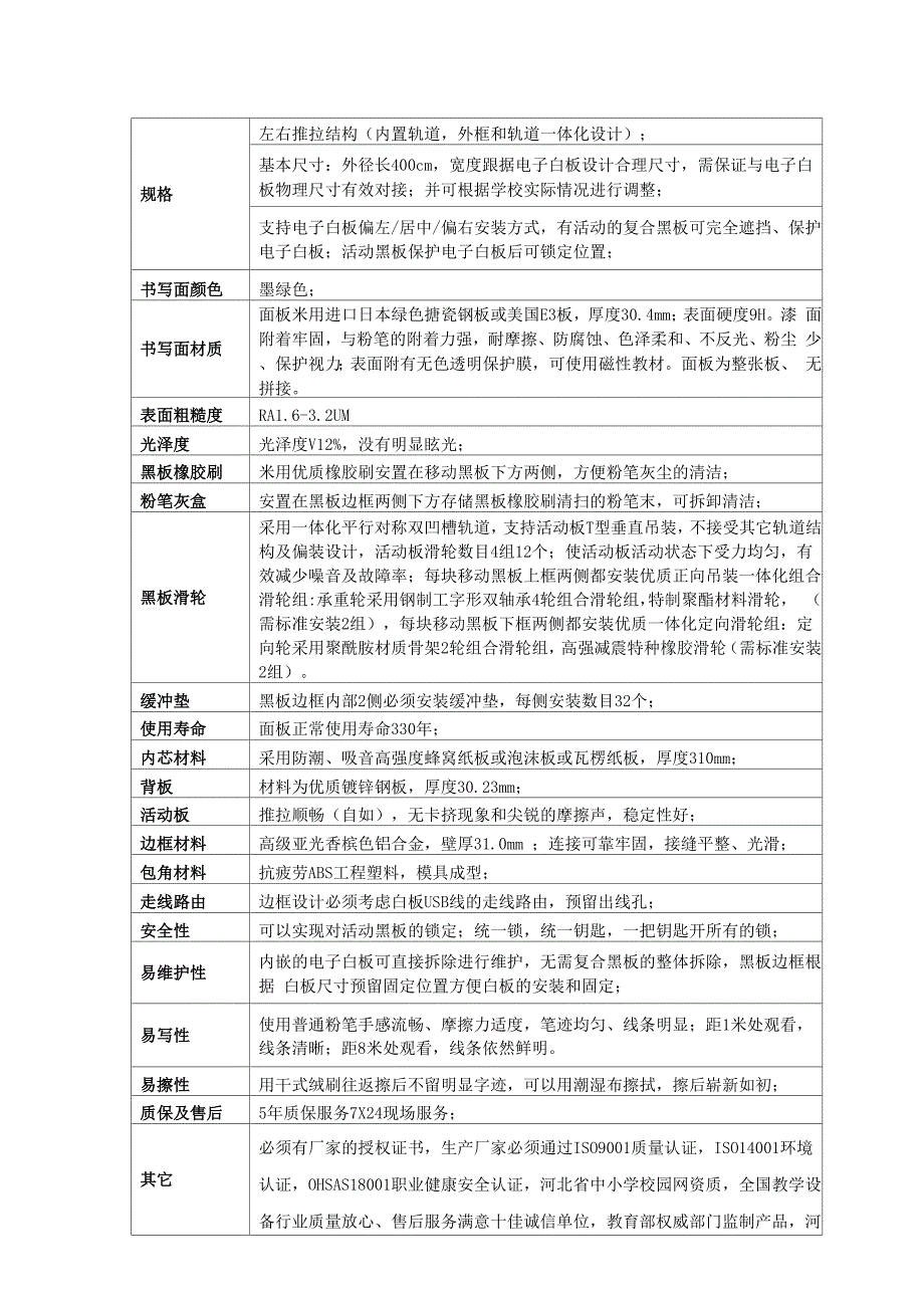 推拉式复合黑板配白板技术要求_第1页