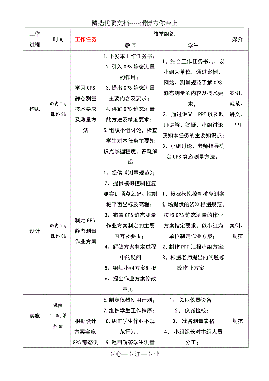 任务51GPS静态测量教学教案_第3页