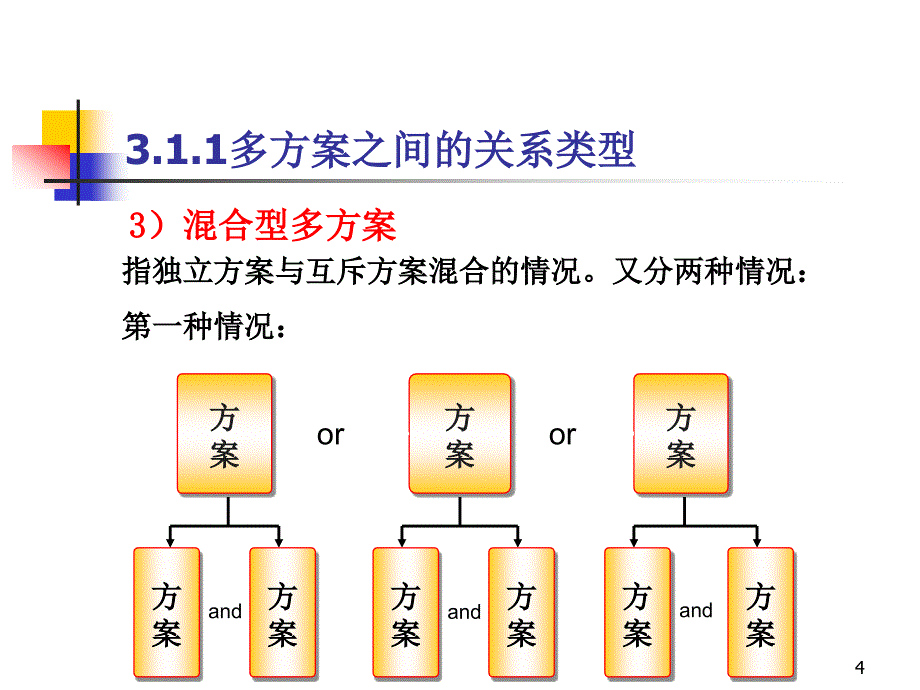 多方案的经济比较与选择方法.ppt_第4页