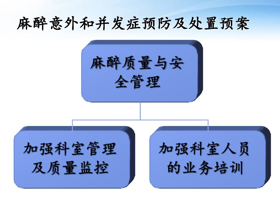 开展麻醉质量与安全管理培训_第2页