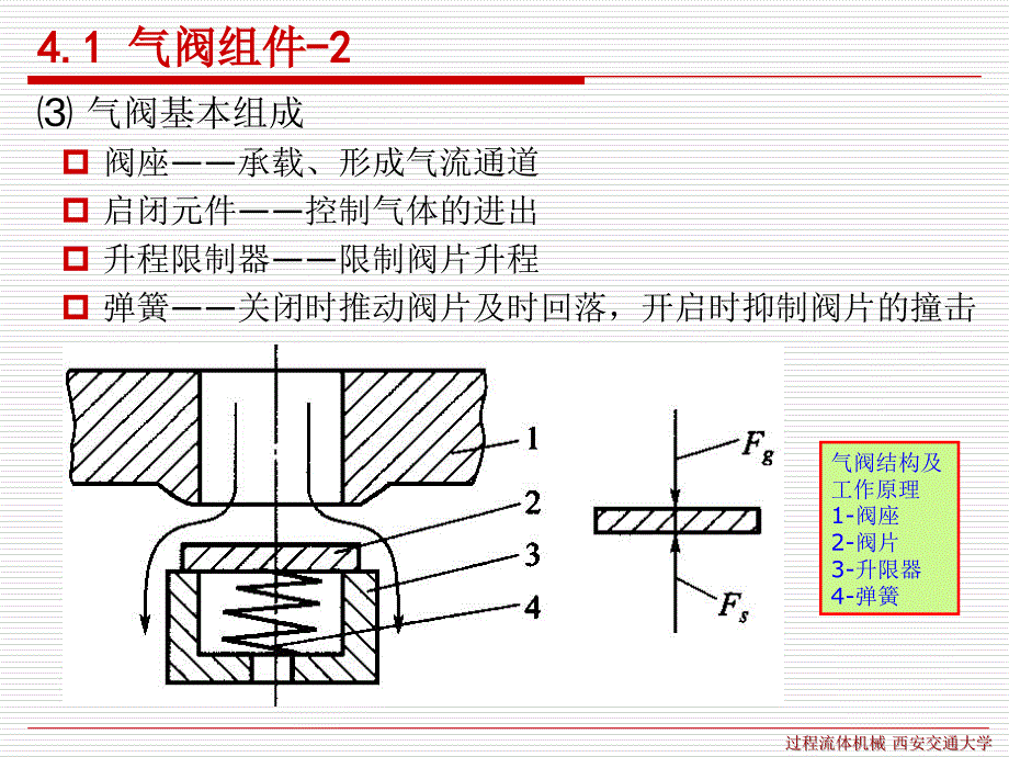 过程流体机械教学_第4页