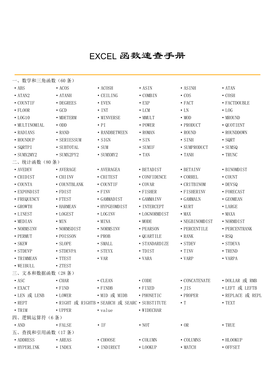 EXCEL函数速查手册.doc_第1页