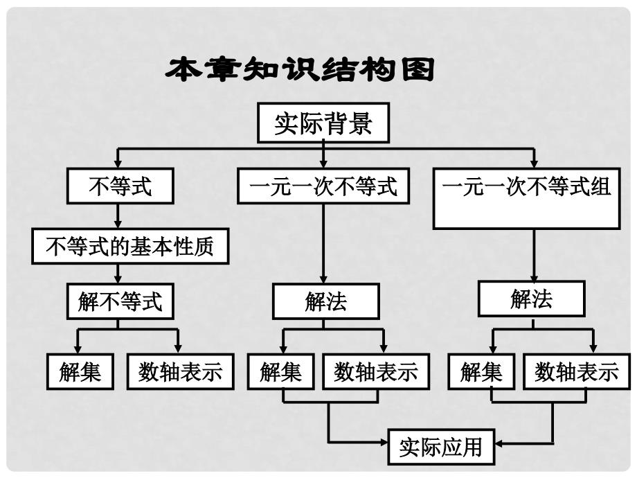 甘肃省张掖市临泽县第二中学八年级数学下册 第一章 回顾与思考课件 北师大版_第2页