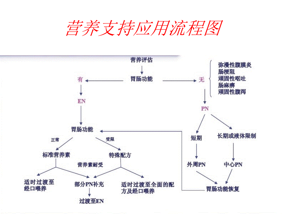 全胃肠外营养与3l袋配置课件_第2页