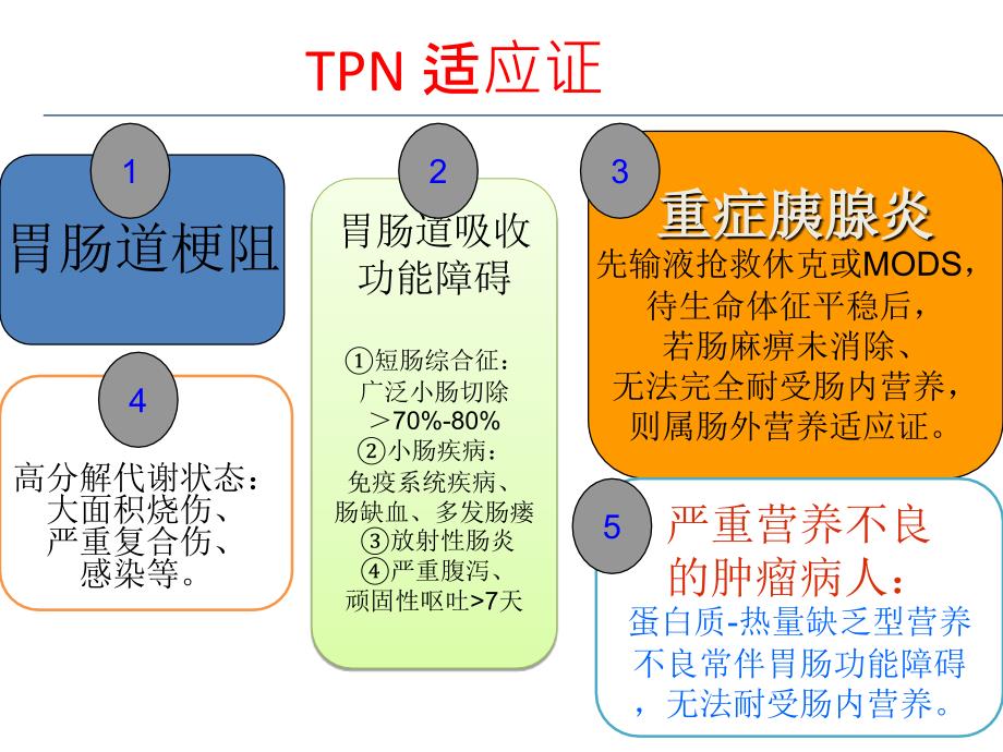 全胃肠外营养与3l袋配置课件_第4页