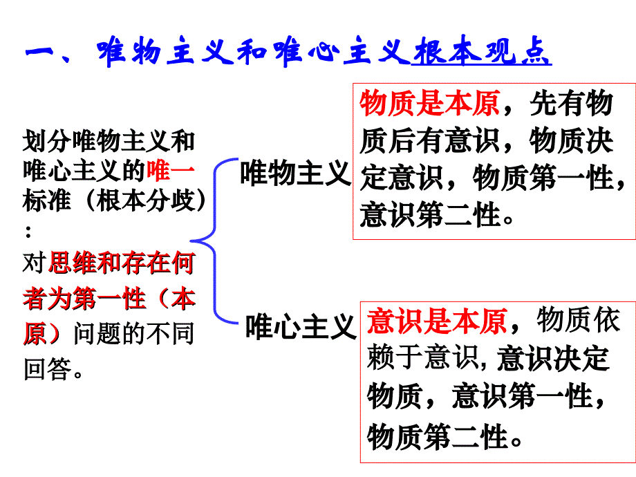 唯物主义和唯心主义2分析课件_第3页