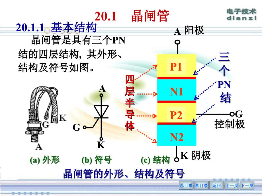 电工学：第20章晶闸管及其应用_第4页