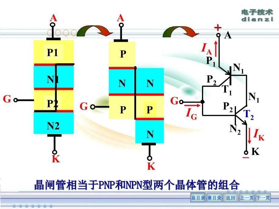 电工学：第20章晶闸管及其应用_第5页