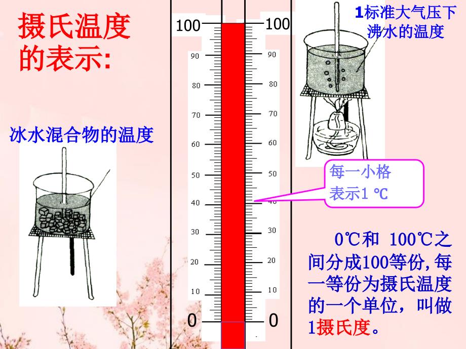 温度计演示文稿1_第2页