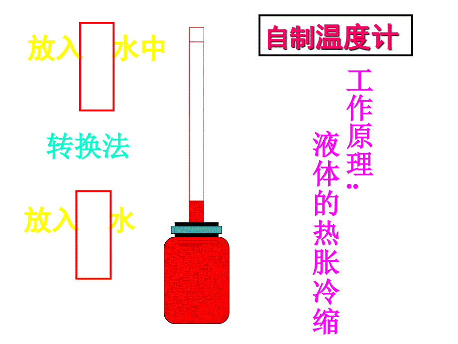 温度计演示文稿1_第4页