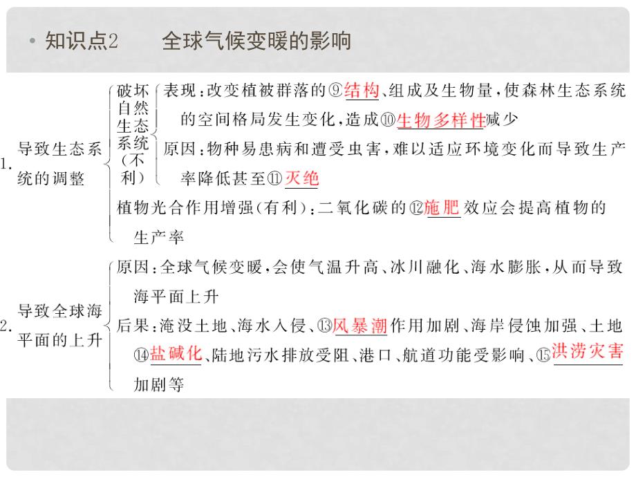 高三地理一轮复习 43 全球气候变化及其对人类的影响课件 新人教版_第3页