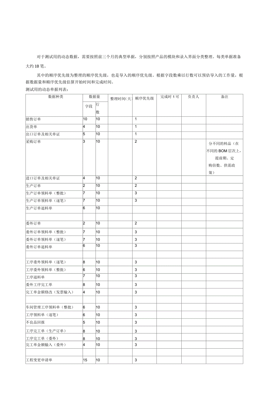 项目系统动态数据准备方案_第4页