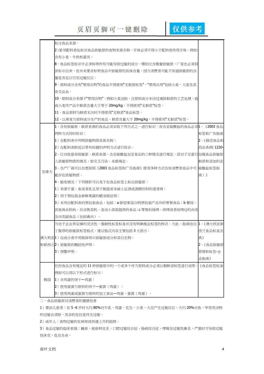 食品致敏原标识管理[业界经验]_第4页