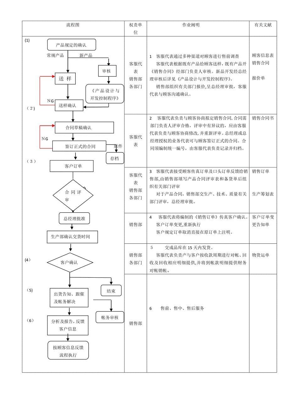 订单评审程序_第5页