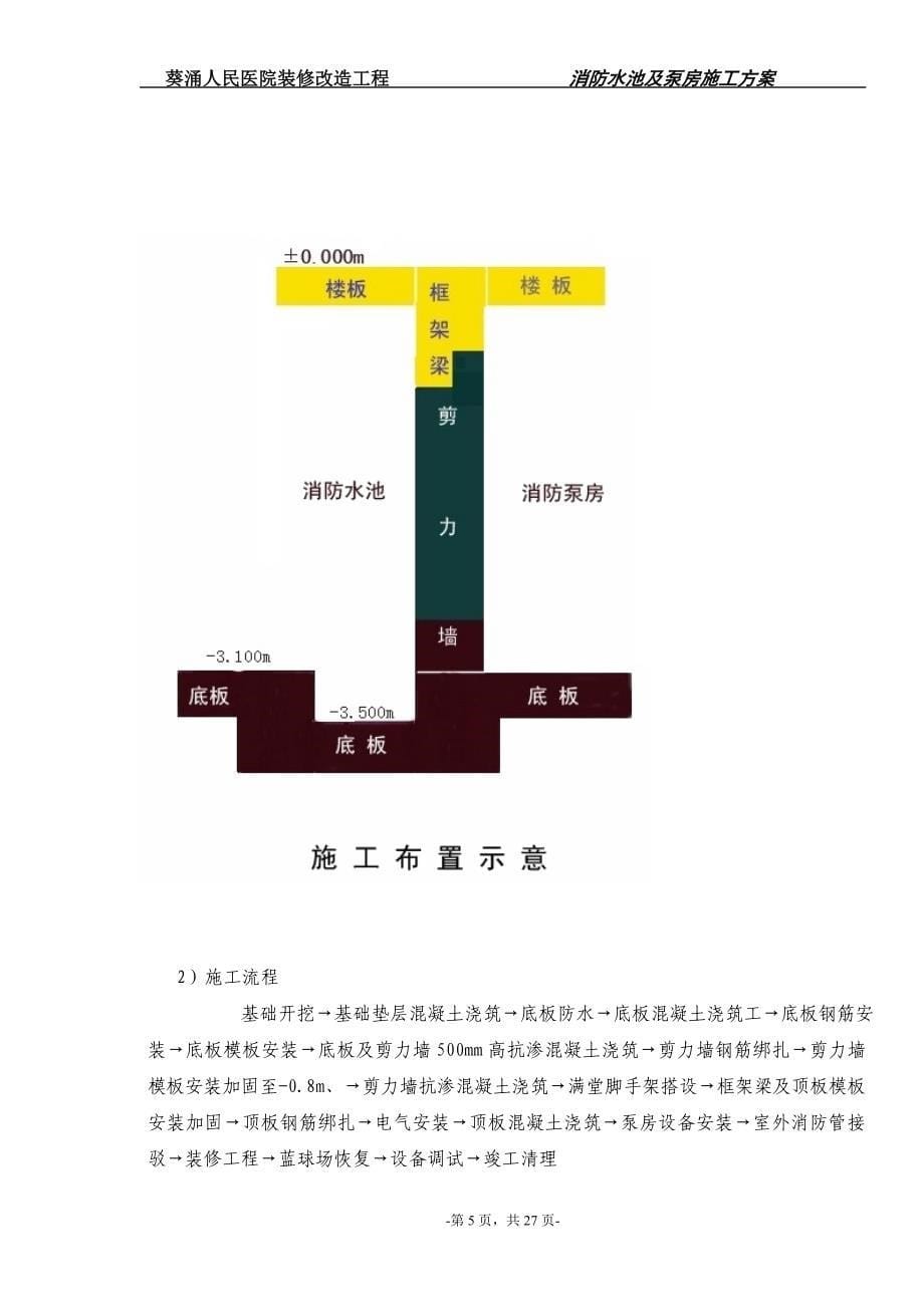 消防水池及泵房专项施工方案_第5页