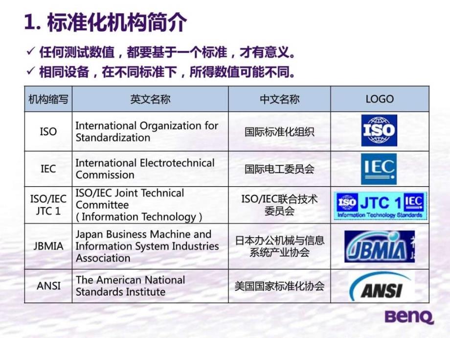 BENQ投影机基础知识图文.ppt_第4页