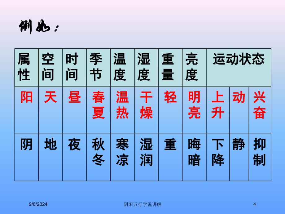 阴阳五行学说讲解培训ppt课件_第4页