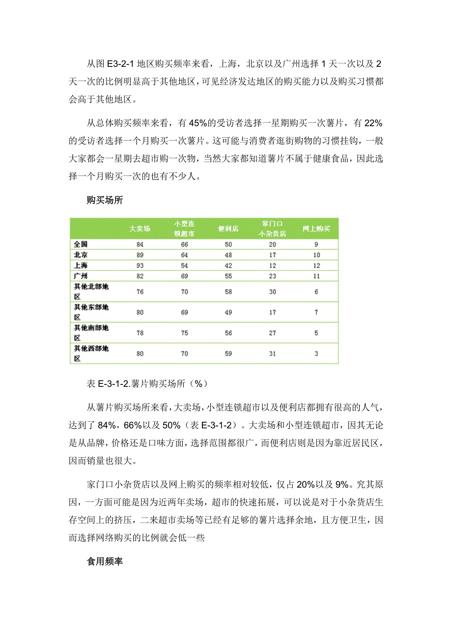 中国薯片市场消费者报告_第3页