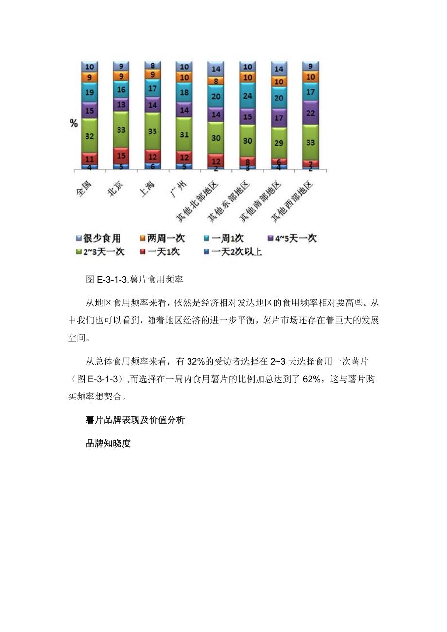 中国薯片市场消费者报告_第4页