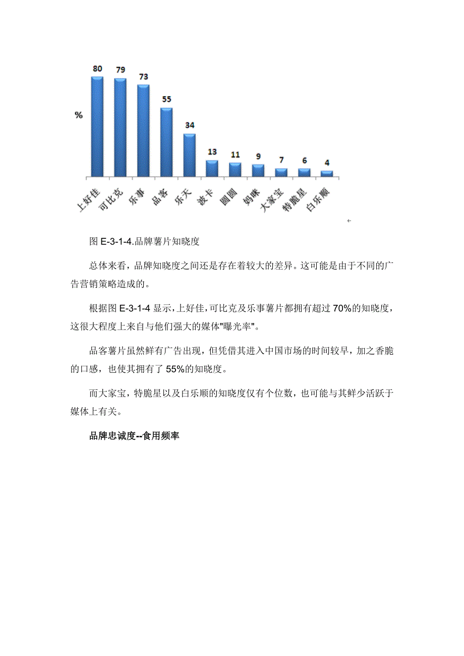 中国薯片市场消费者报告_第5页