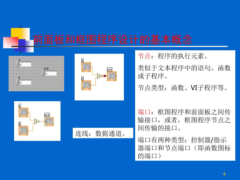 第三讲LabView程序设计的一般过程_第4页