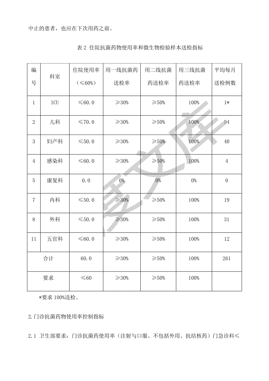 临床科室控制抗菌药使用指标_第2页