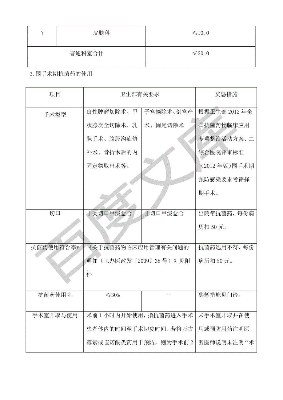 临床科室控制抗菌药使用指标_第4页