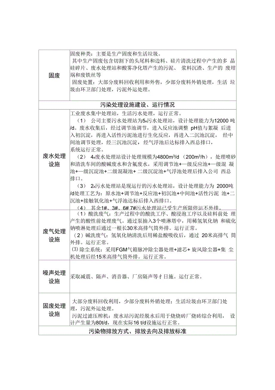 完整版)自行监测及信息公开方案_第2页