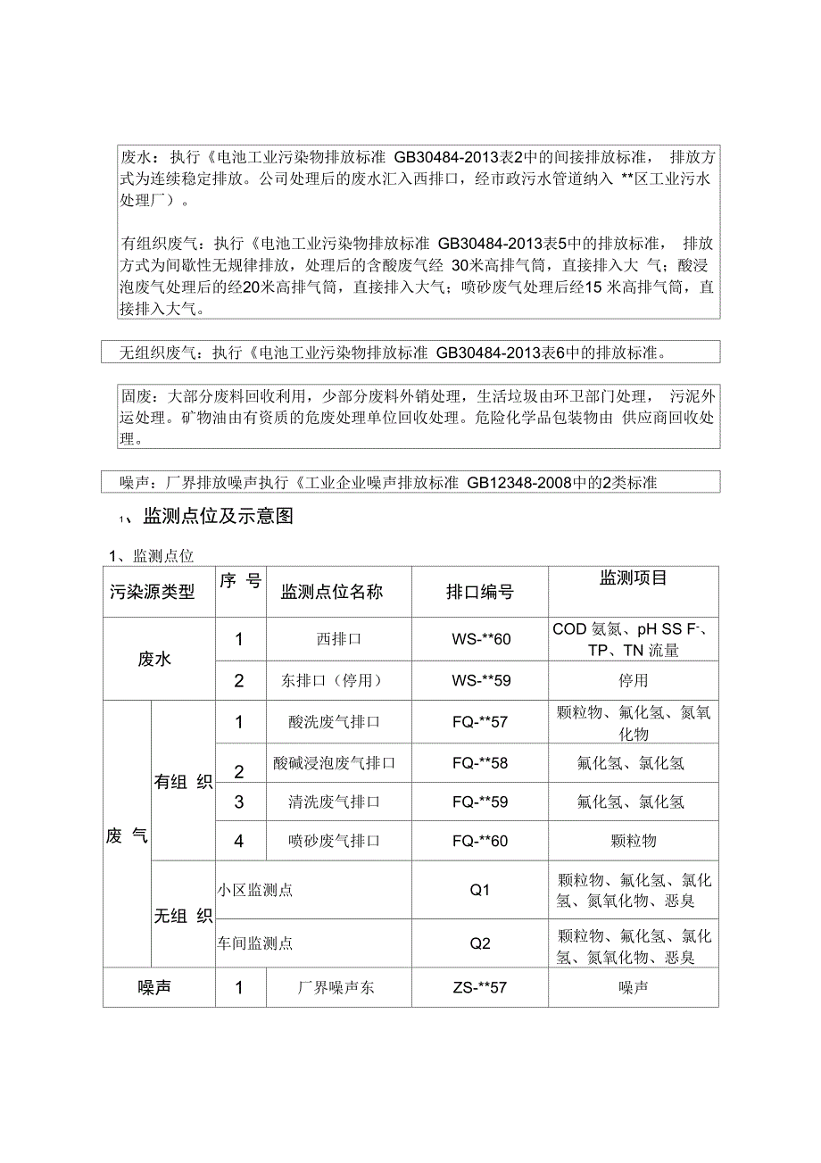 完整版)自行监测及信息公开方案_第3页