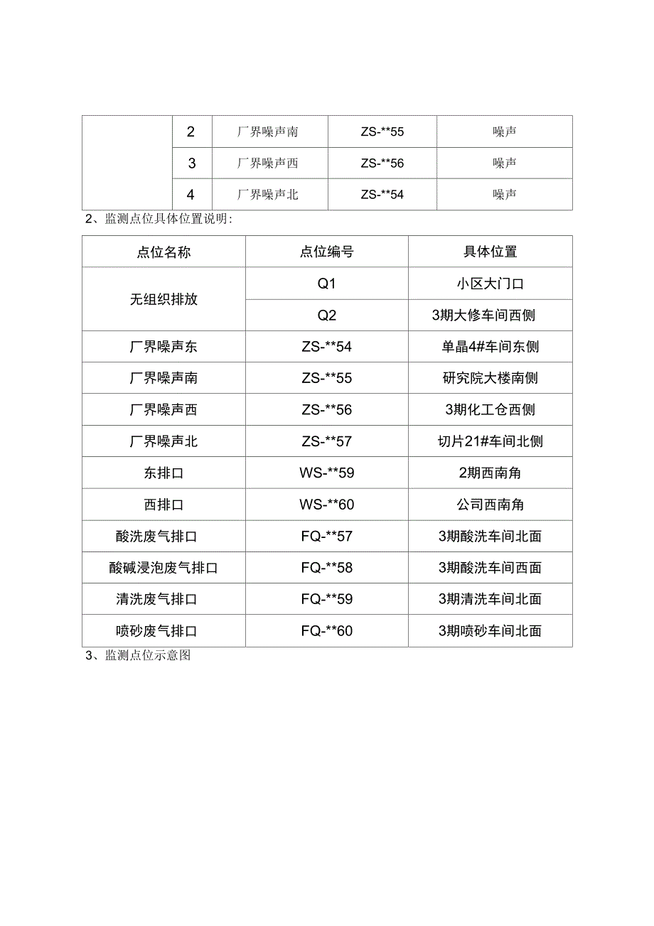 完整版)自行监测及信息公开方案_第4页