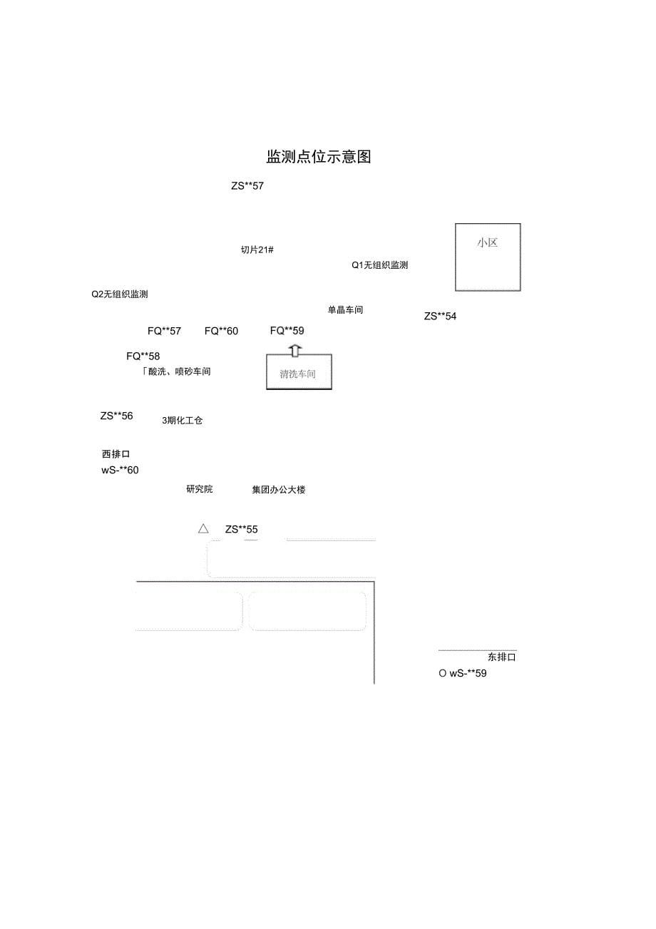 完整版)自行监测及信息公开方案_第5页