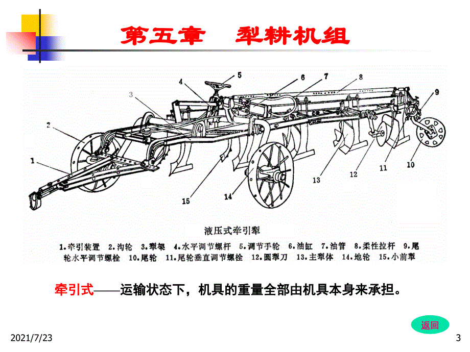 农业机械学PPT课件_第3页