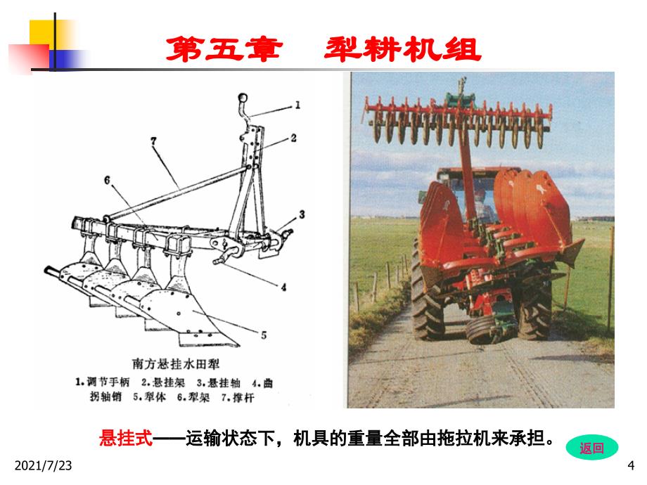 农业机械学PPT课件_第4页